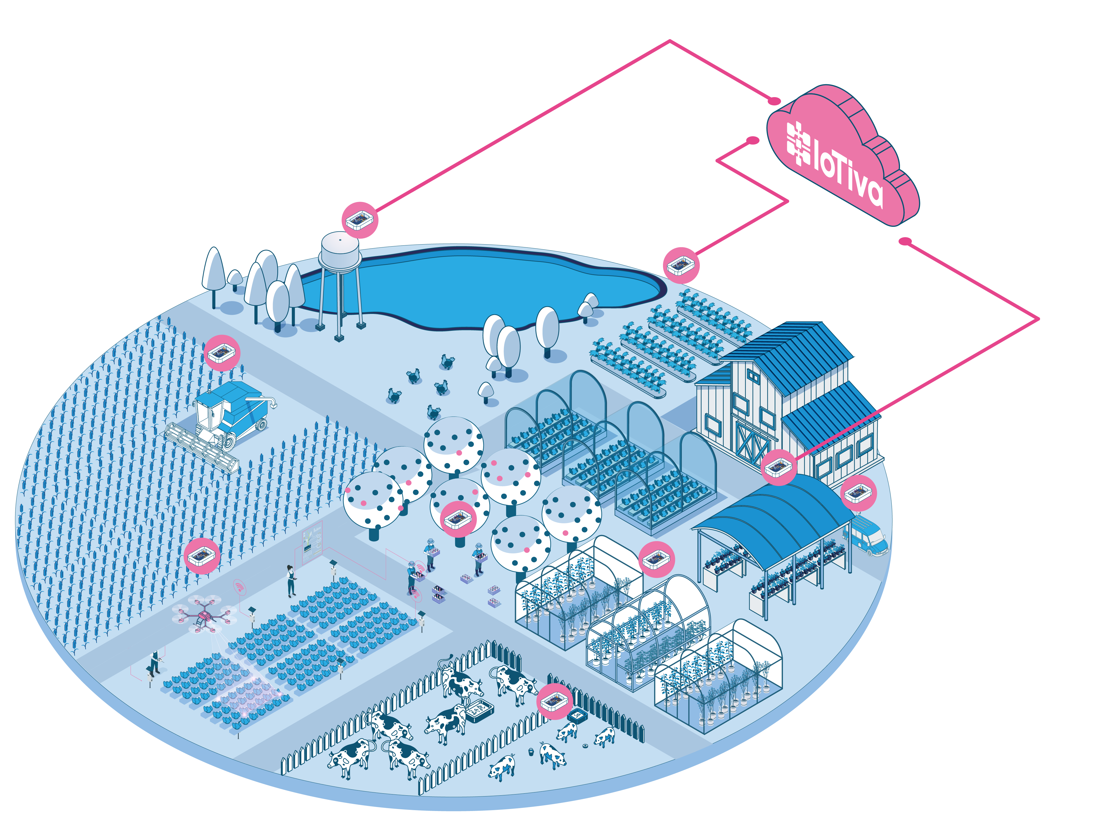 Smart Farming Isometric Scene