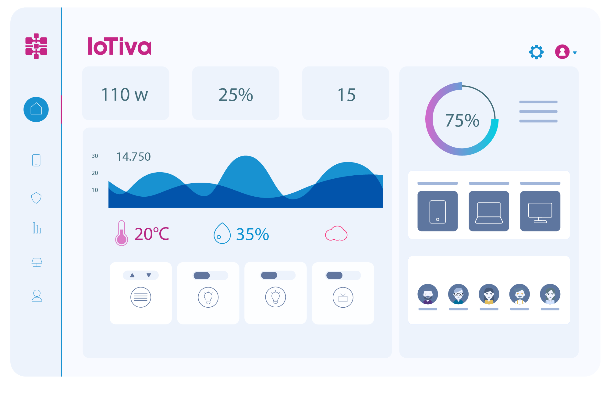 IoTiva Platform Mockup